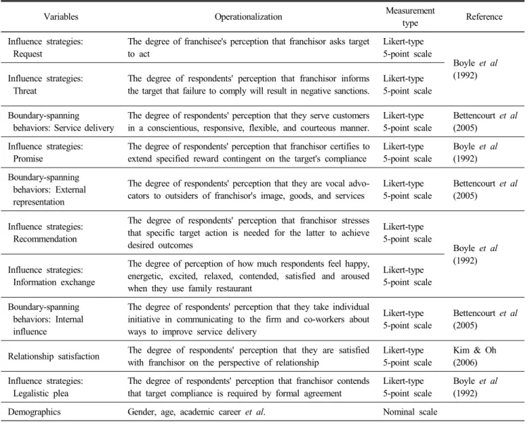 Table  2.  The  measurement  and  operationalization  of  variables