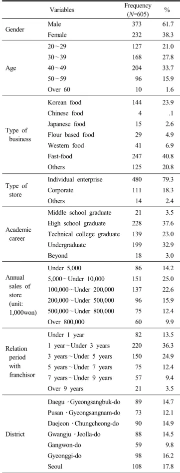 Table  3.  Respondents'  profile