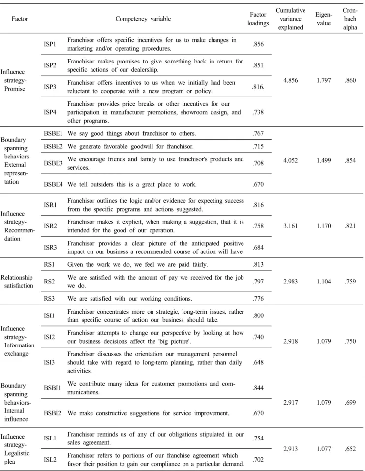 Table  4.  Continued