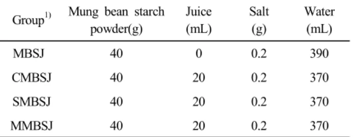 Table  1.  Formulas  for  mung  bean  starch  gels  added  with  carrot,  spinach  and  mulberry  juice