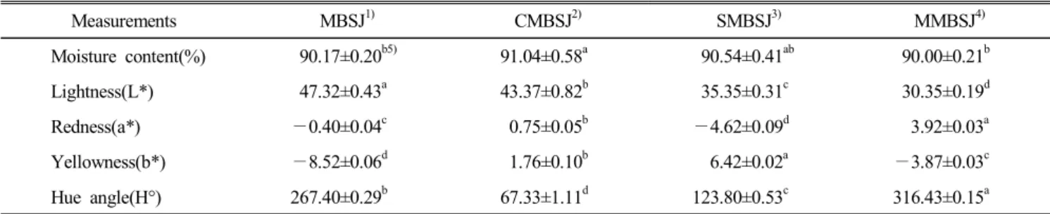 Table  2.  Moisture  content  and  color  of  mung  bean  starch  gels  added  with  carrot,  spinach,  and  mulberry  juice