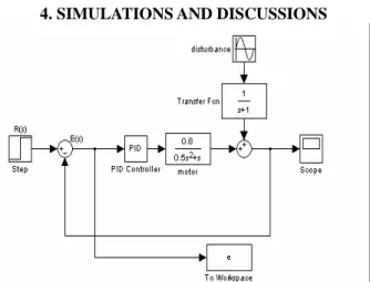 Fig. 3. Step response by variation of chemotactic step size .  Fig. 2. Simulink block diagram for simulation of bacterial based optimization