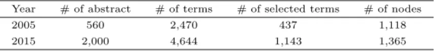 Table 3.1 Patent data on machine learning
