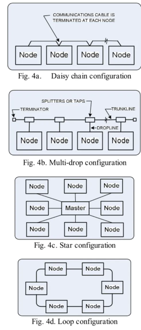 Fig. 4b. Multi-drop configuration