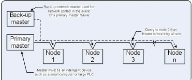 Fig. 7a. block diagram of RTU units