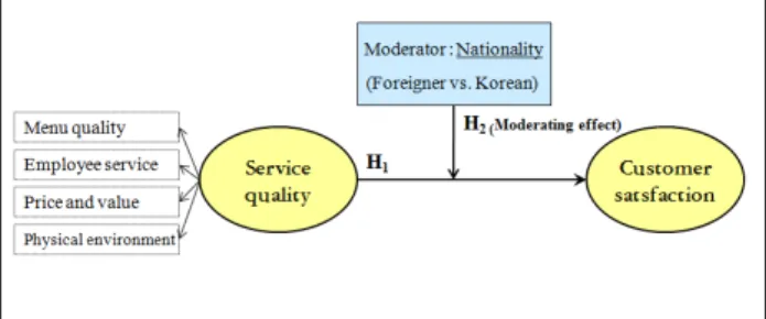 Fig.  1.  Summary  of  hypothesized  relationships.