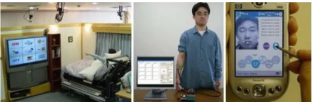 Fig. 1. A variety of interfaces based on bio-signals.  This paper proposes soft-remote-control (soft-remocon)  system based on EMG signals for Intelligent Sweet Home