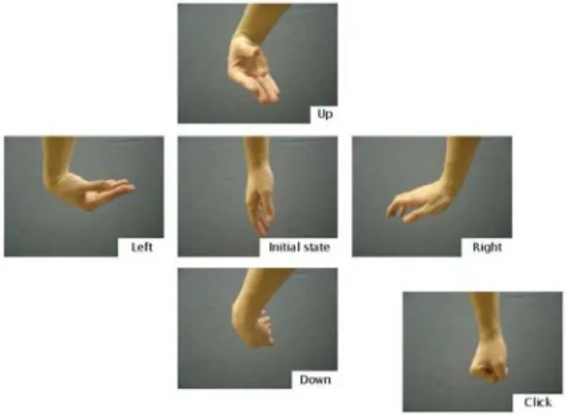 Fig. 5. Basic motions for acquiring EMG signals.  Above all, we defined ‘initial state’ as a reference motion