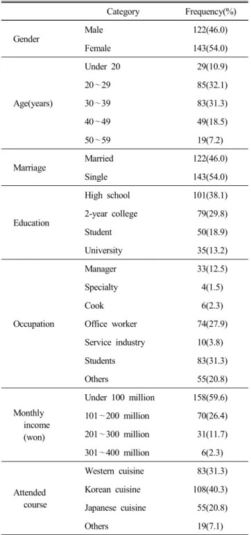 Table  1.  General  characteristics  of  the  subjects n(%)