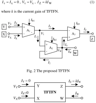 Fig. 1 Model of tunable current gain FTFN  Fig. 1 shows the model of the tunable current gain FTFN  (abbreviated as TFTFN)