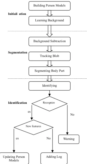 Fig. 1 Block diagram of our system.