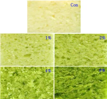 Table 3. Hunter's color values of yellow layer cake crust  made with different levels of Adenophora remotiflora powder
