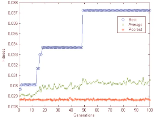 Fig. 7 reconstructed picture using fuzzy rules 