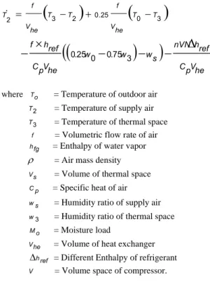 Figure 4.  Fuzzy logic control conditions for fan coil 
