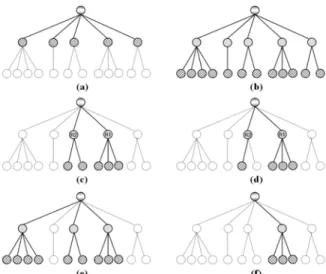 Fig. 5. Searching strategies for candidate clusters  Fig. 5 (a) shows the method of selecting all clusters of the  only first layer and Fig