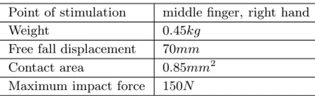 Table 1. Experimental Conditions