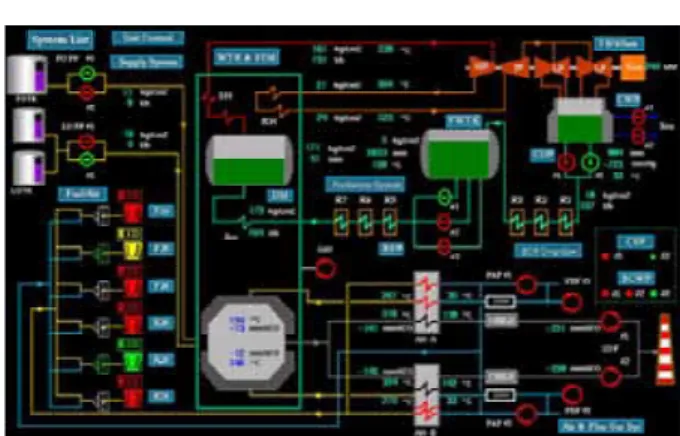 Fig. 1 Power plant overview 