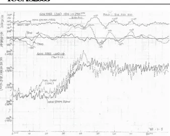 Fig. 12 Load change (180→250MW) test data before retrofitting    As shown in Fig. 10, 11, and 12, the response time after  retrofitting is faster than that of test before retrofitting
