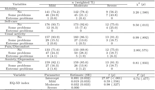 Table 3.4 Quality of life by degree of airflow limitation in COPD subjects