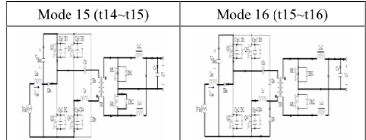 Fig. 5 Equivalent circuits for different switching modes 