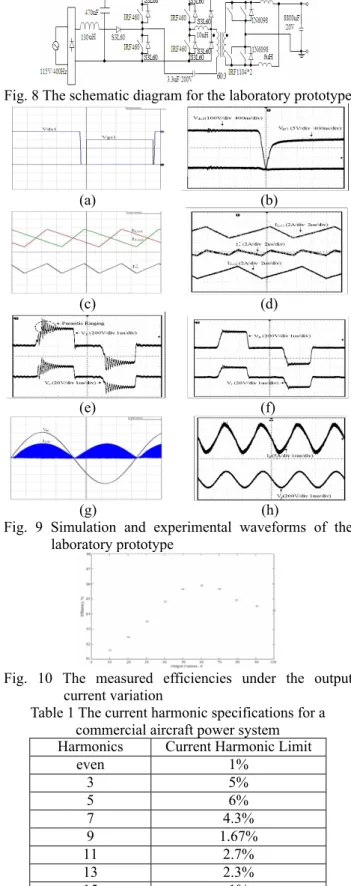 Fig. 9 Simulation and experimental waveforms of the  laboratory prototype 