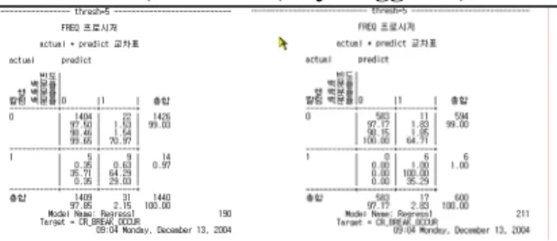 Fig. 2 Classification Result 