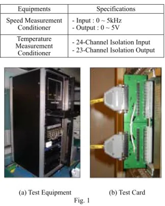 Table 1  Data acquisition device with storage