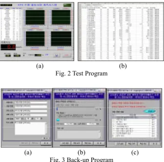 Fig. 4 (a) shows the initial screen of the analysis  program. This part can add and delete analyzing  channels