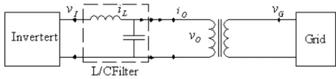 Fig. 1. Grid-connected inverter system. 