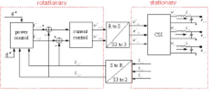 Fig. 2. Equivalent circuit of transformer. 