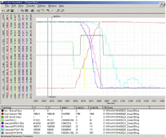 Fig. 6. Simulation for load shut off.  3. CONCLUSIONS