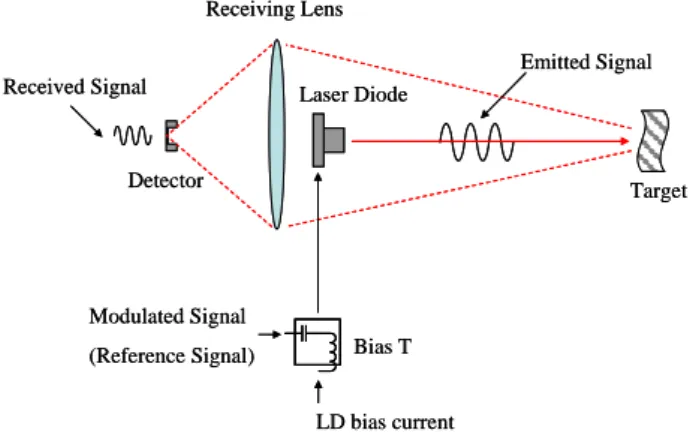 Fig. 1 System Configuration 