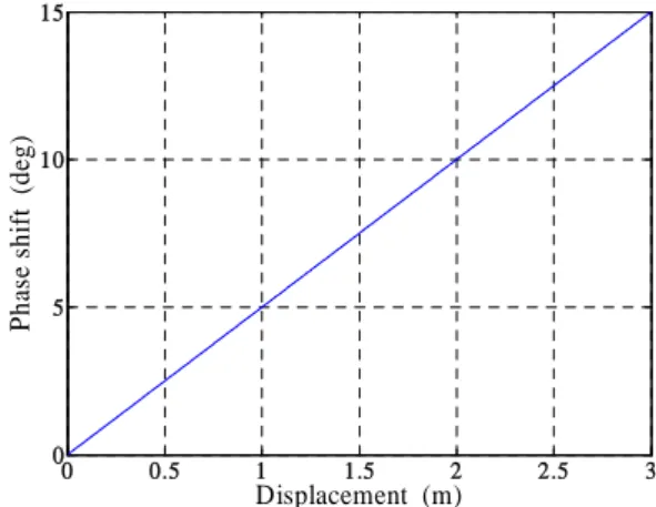 Fig. 5 Theoretical Relationship 