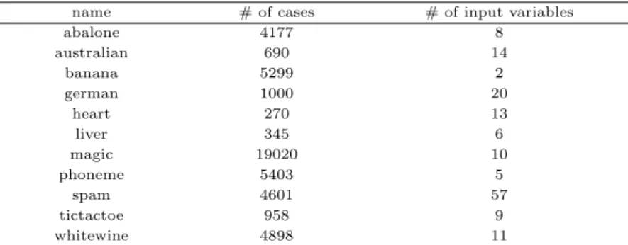 Table 3.1 Data sets used in the analysis: Cases with missing values are omitted.