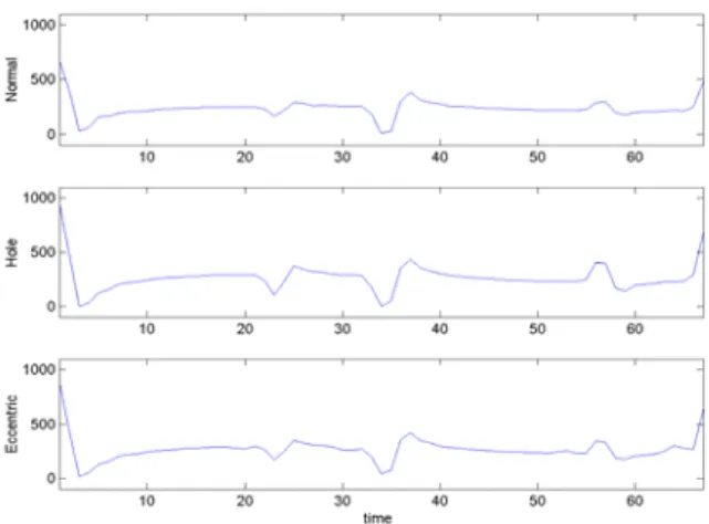 Fig. 9 Averaged signal pattern 