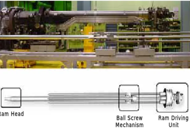 Fig. 1 Ram assembly structure 