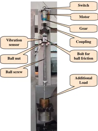 Fig. 6 Ball nut characteristic test equipment  4.2 Prediction of stuck phenomena 