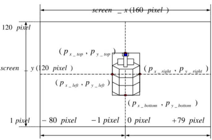 Fig 8 Mobile Robot 