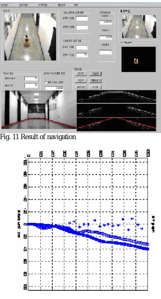 Fig. 11 Result of navigation