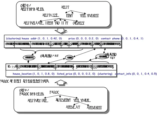 Fig. 7.   The process of FFA comparison between  M_schema and S_Schema 