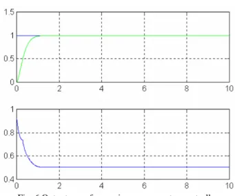 Fig. 8 Output waveform of compensator controller with  disturbance 