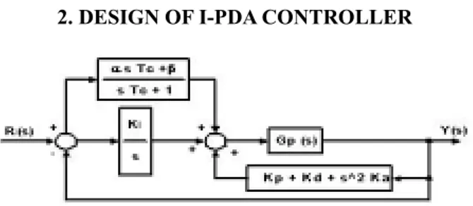 Fig. 1. A structure of I-PDA control system with FFC Controller designed by CDM has safety and strength to step response