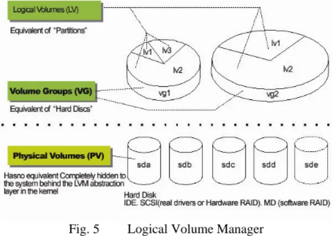 Table 2  Spec. of storage used in implementation.  Device Name Specification  RAID controller 