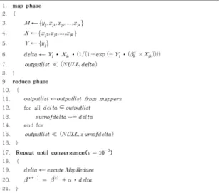 Figure 3.2 Psudo-code for Gradient Descent algorithm
