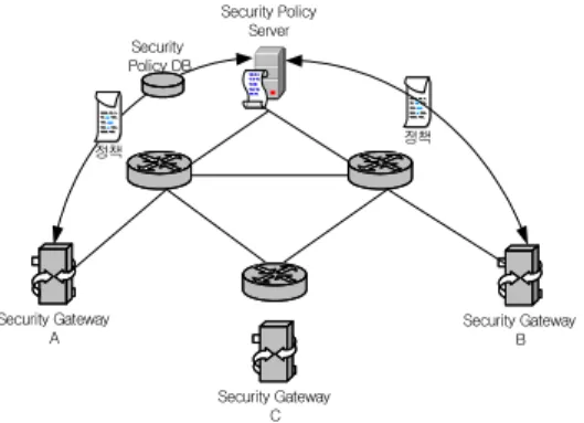 Fig. 5   E-IDS behavior diagram in Policy-based Security  Management Structure. 