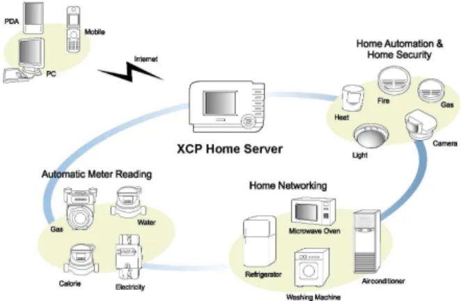 Fig. 1. Schematic diagram of a XCP network system