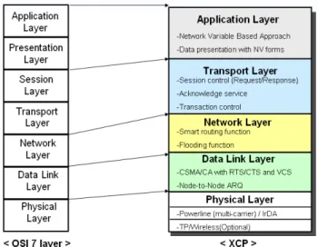 Fig. 2. Domain structure example 2.2. Addressing