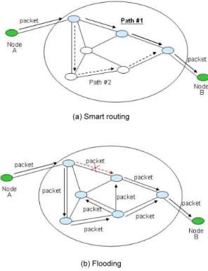 Fig. 6. Network variable binding example