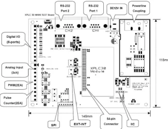 Fig. 9. Implementation of the XMDL-3000 main board