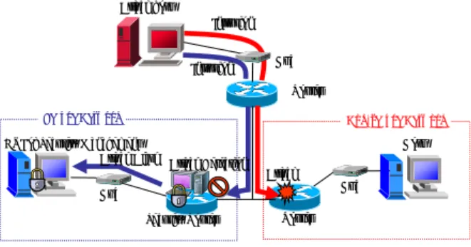 Figure 1 shows a schematic diagram of the security router  for blocking an intrusion from an attack system